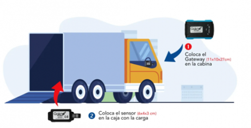 1 unidad de monitoreo Temperatura + geolocalización con 12 meses de monitoreo, uso de portal, usuarios y reportes ilimitados