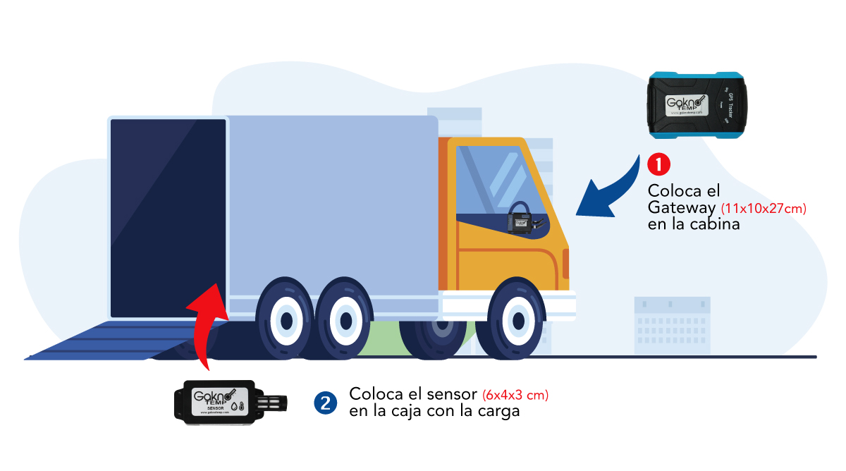 transporte